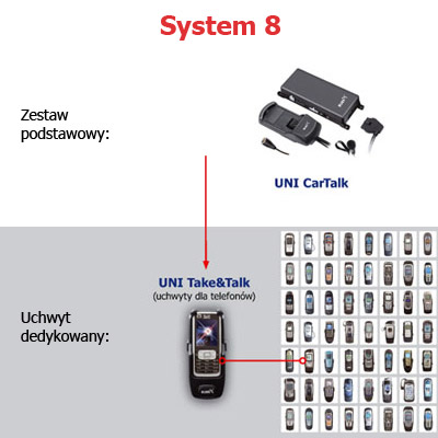 SYSTEM 8 - nowoczesna linia uniwersalnych samochodowych zestawów głośnomówiących, które oferują wysoką jakość dźwięku oraz funkcjonalność łącząc: -