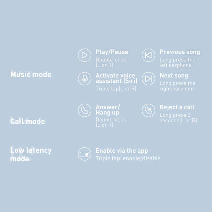 Écouteurs sans fil Bluetooth 5.0 TWS Baseus E3 étanches IP64 blanc (NGTW080002)