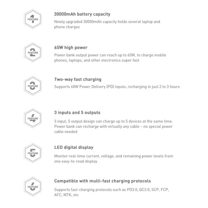 Baseus Amblight power bank 65W 30000mAh Overseas Edition nero (PPLG000101)