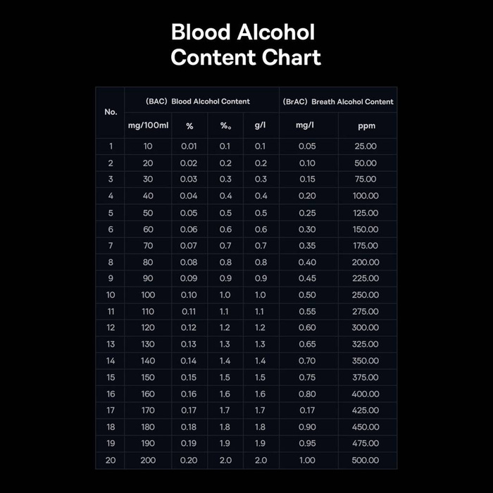 Baseus SafeJourney Pro Series alkohol tester 470mAh šedý