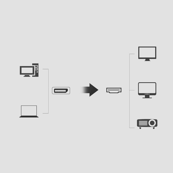 Ugreen Câble DisplayPort vers HDMI unidirectionnel 4K 30Hz 32 AWG 2m Noir (DP101 10202)