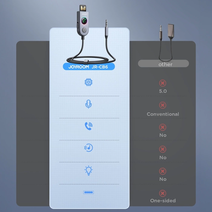 Joyroom JR-CB6 receptor inalámbrico para coche - gris