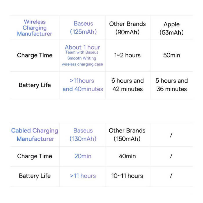Active stylus for iPad Baseus Smooth Writing 2 SXBC060502 - white