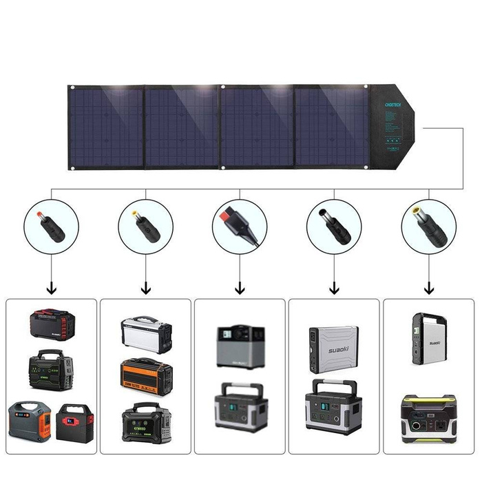 Choetech grande caricatore solare pieghevole 80W solare fotovoltaico USB tipo C (Power Delivery) / 2x USB (ricarica rapida / 2,4A) (158 x 41 cm) nero (SC007)