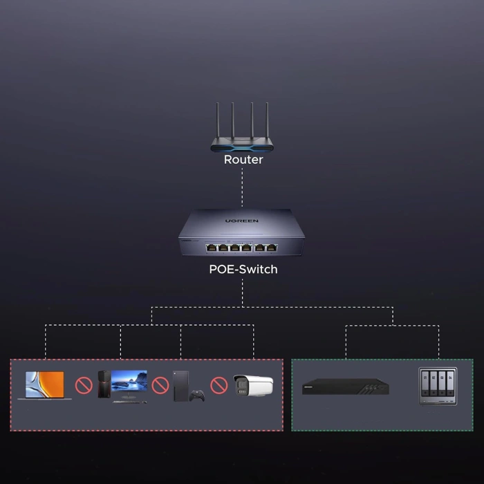 Switch Ugreen 6-Port 1Gbps Ethernet Switch with PoE - Gray