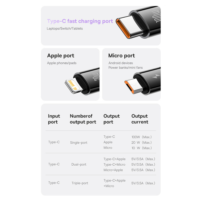 Baseus Bright Mirror 2 cable retráctil 3en1 USB Tipo C - micro USB + Lightning + USB Tipo C 3.5A 1.1m verde (CAMJ010206)