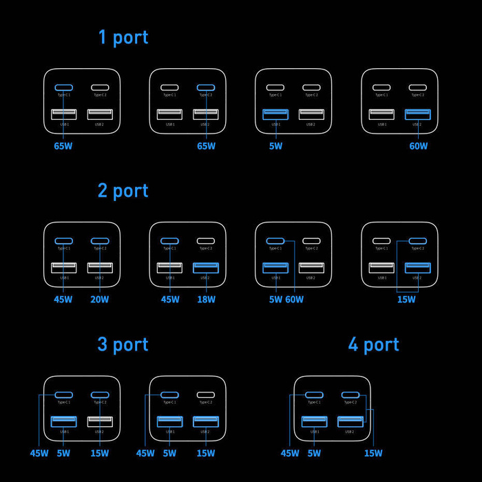 Baseus GaN3 Pro rychlá nabíječka GaN 2 x USB Type C / 2 x USB 65W PD, QC4.0 +, AFC + USB Type C - USB Type C kabel 1m černý (CCGP040101)
