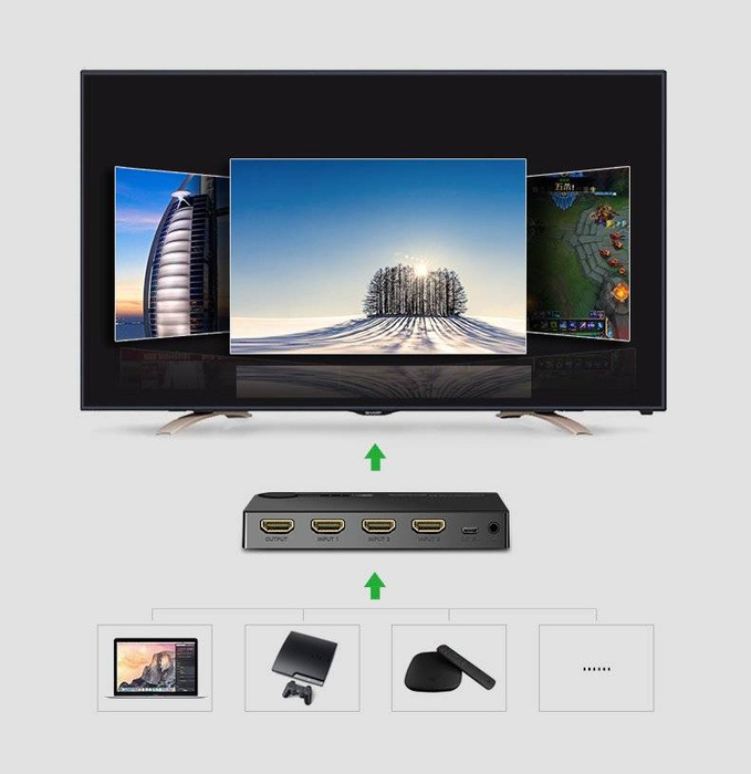 Commutateur répartiteur Ugreen commutateur répartiteur HDMI - 3x HDMI 3D 4K 7,5 Gbps 36 bits par canal noir (40234)