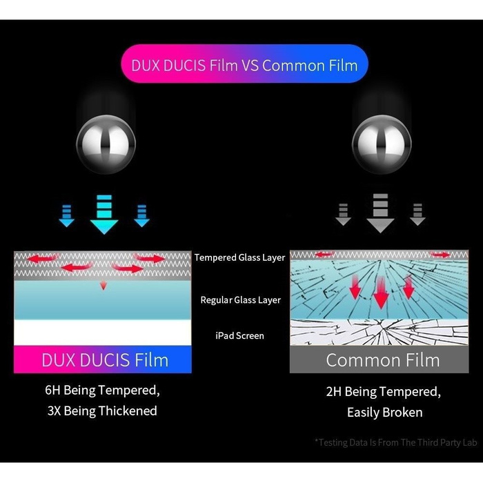 Dux Ducis Tvrdené sklo z pancierového tvrdeného skla 9H iPad Pro 12,9'' 2021 / 2020 / 2018