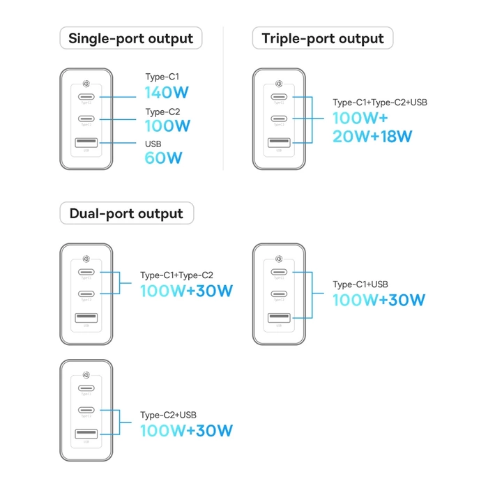 Baseus GaN5 Pro Gyorstöltő, 2C+U 140W (fekete)