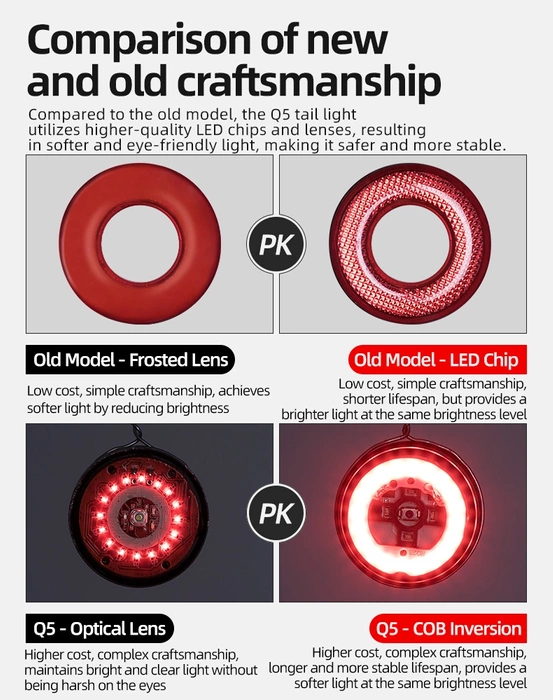 Rockbros Q5 Rear Bike Light with Intelligent Stop System - Black