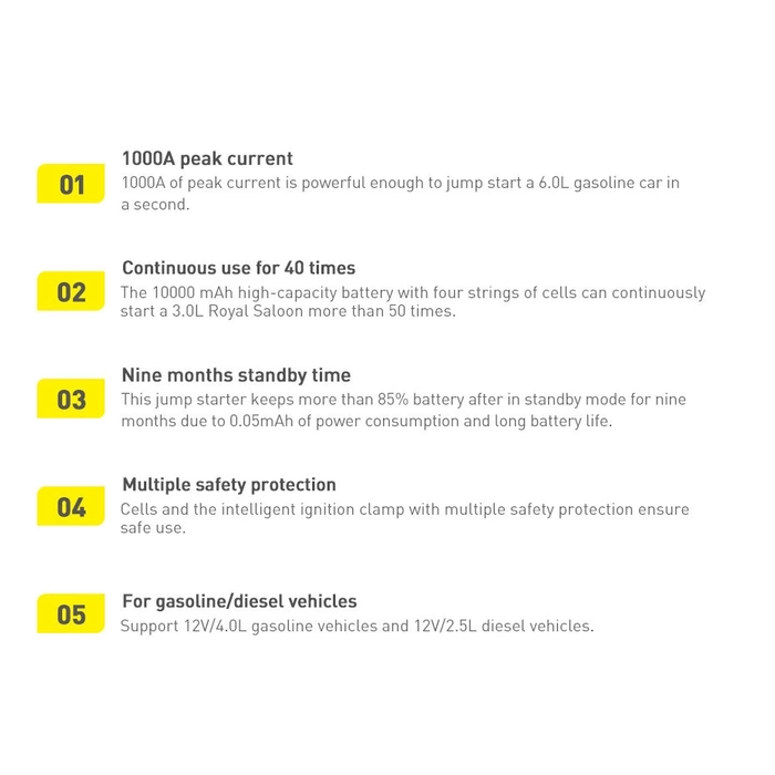 [B WARE] Baseus Power Bank Power Starter Starthilfe 10000mAh 12V (1000A / 500A) Powerbank + Krokodilklemmen schwarz (CGNL020101)