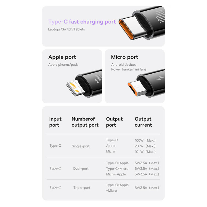 Baseus Bright Mirror 2 cavo retrattile 3in1 USB tipo C - micro USB + Lightning + USB tipo C 3.5A 1.1m viola (CAMJ010205)