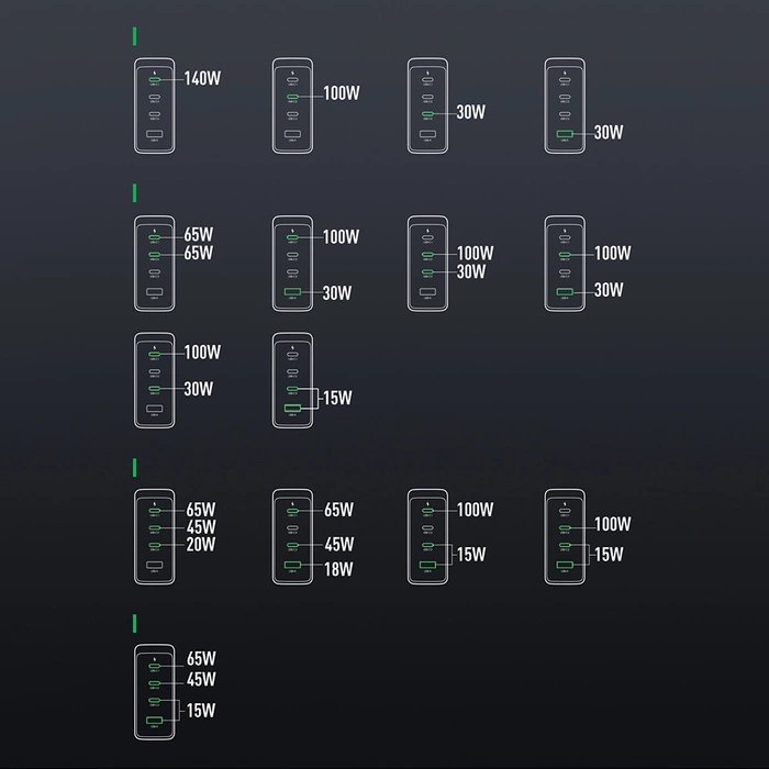 Cargador GaN Reino Unido Joyroom JR-TCG05UK 140W 3x USB-C USB-A + cable USB-C / USB-C 240W 1,2m