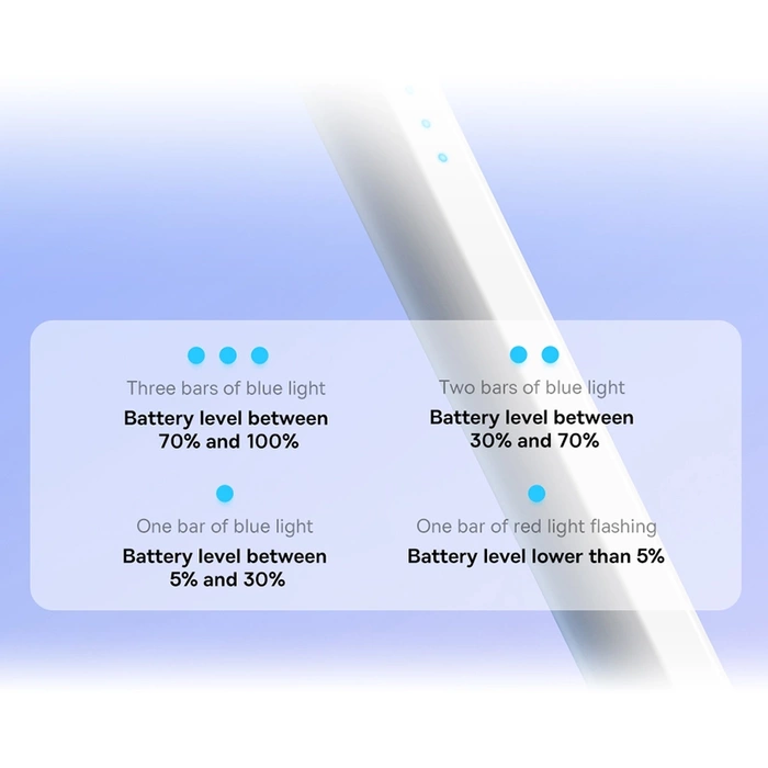 Aktiver Stift für iPad Baseus Smooth Writing 2 SXBC060402 – weiß