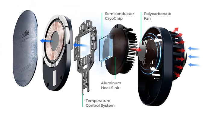 Uchwyt Magnetyczny iOttie Velox Pro MagSafe Magnetic Cryoflow Cooling z ładowaniem indukcyjną na deskę rozdzielczą / szybę