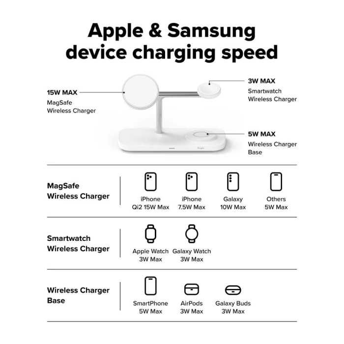 RINGKE 3IN1 QI2 MAGNETIC MAGSAFE WIRELESS CHARGER WHITE