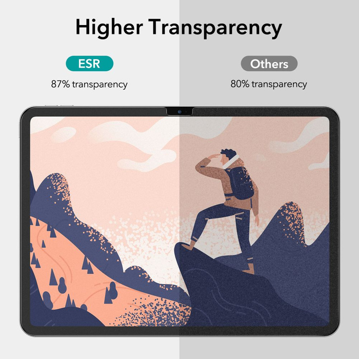 Ochranná Folie ESR PAPER FEEL 2-PACK IPad 10,9 2022 MATTE CLEAR