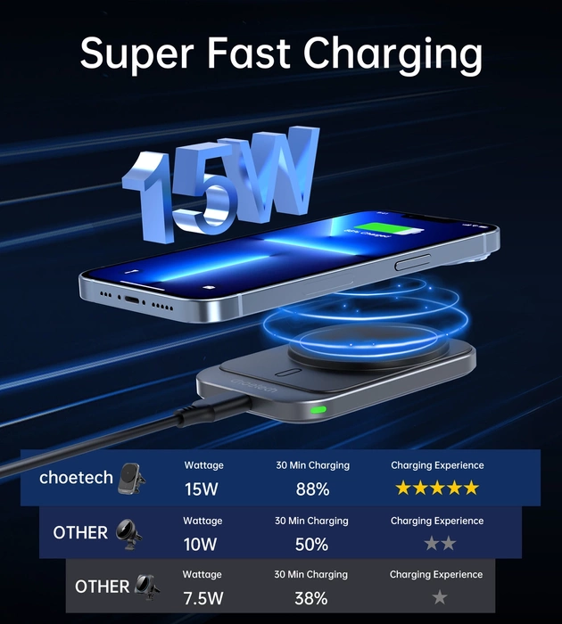 Support voiture Choetech T206-F avec chargeur inductif jusqu'à 15W - noir