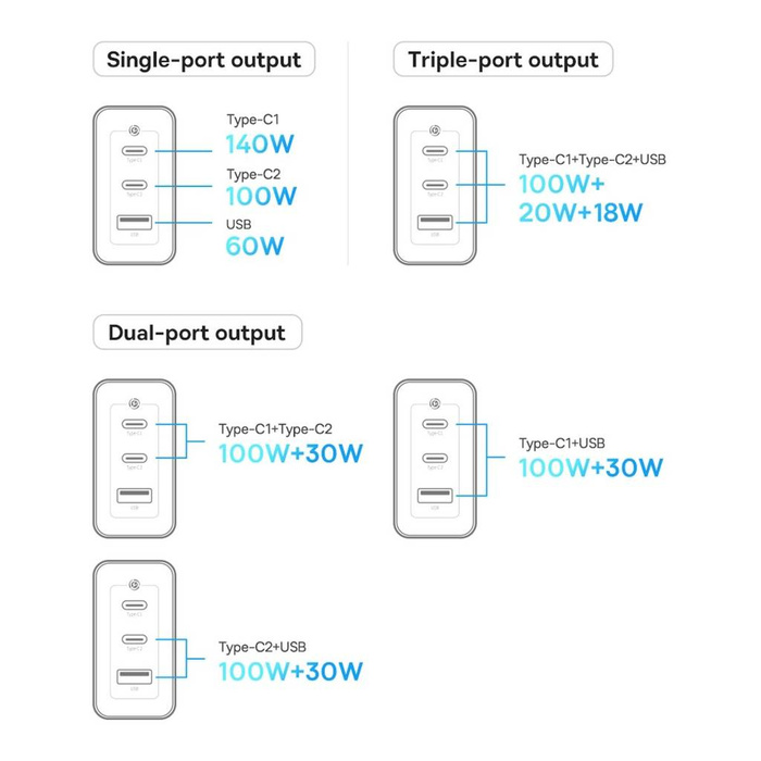 Baseus GaN5 Pro caricatore rapido 2xUSB-C + USB 140W EU bianco (CCGP100202)
