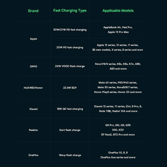 Baseus Adaman2 Powerbank mit bildschirmem digital 20000mAh 30W 2 x USB / 1x USB Typ C Power Delivery Quick Charge SCP, Oppo Super VOOC schwarz (PPAD050101)