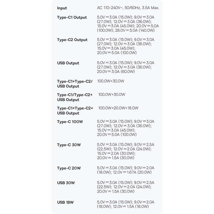 Baseus GaN5 Pro Gyorstöltő, 2C+U 140W (fekete)