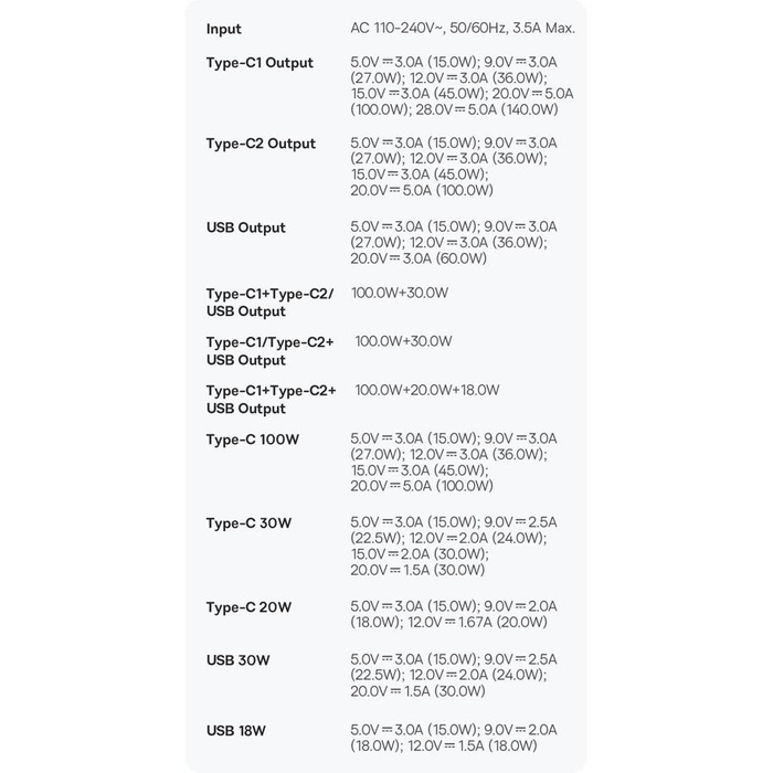 Cargador rápido Baseus GaN5 Pro 2xUSB-C + USB 140W EU blanco (CCGP100202)