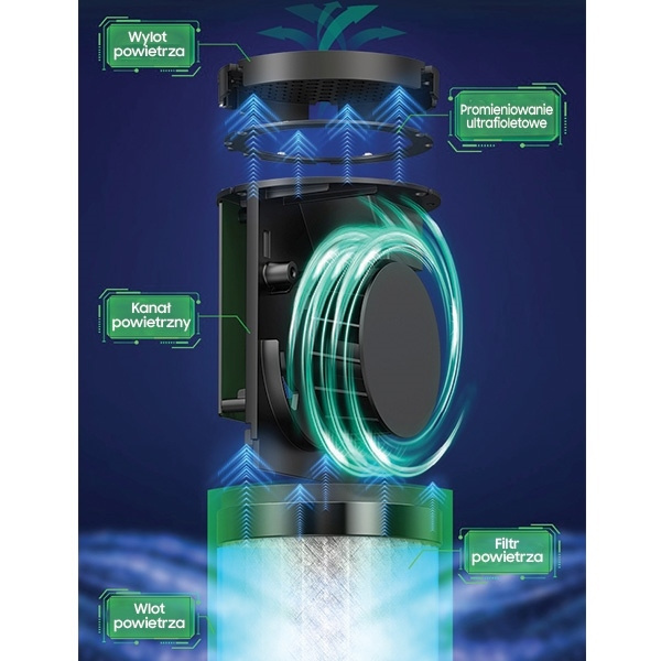 USAMS UV-C Tragbarer Luftsterilisator Schwarz Grau