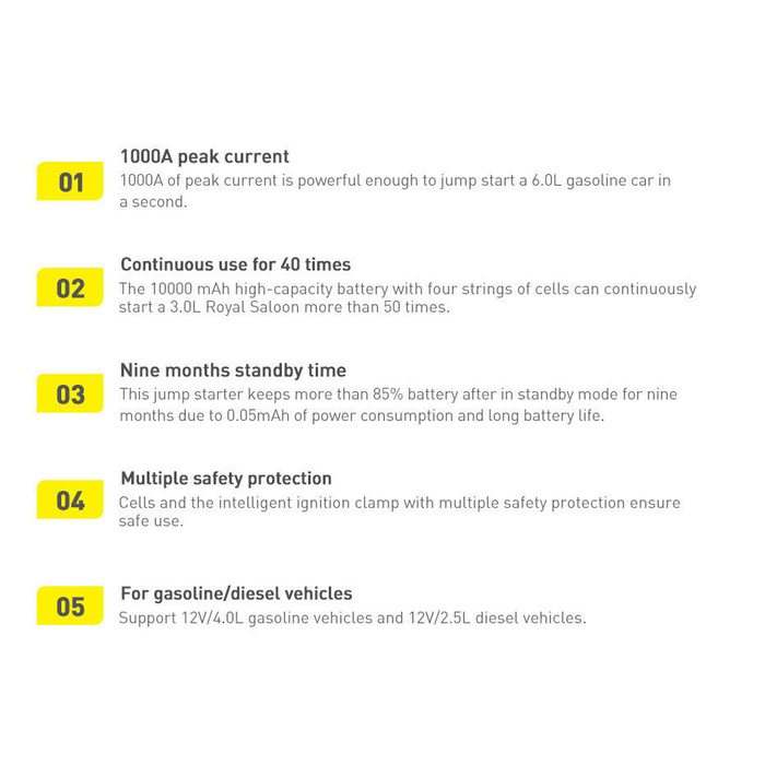 Baseus power bank Power Starter Jump Starter booster 1000mAh 12V (1000A / 500A) + clip a coccodrillo nero (CGNL020101)