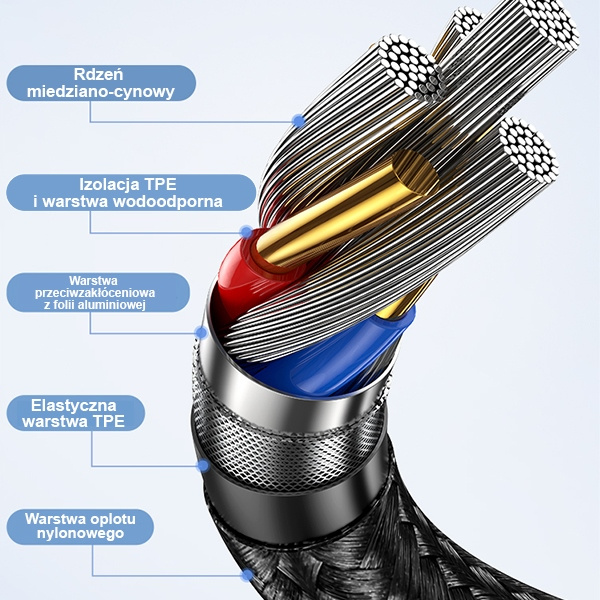 USAMS Kabel opletený kabel U82 USB-C na USB-C 2m 240W PD 3.1 Fast Charging black/black SJ581USB01 (US-SJ581)