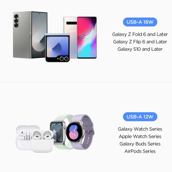 SPIGEN ESSENTIAL EV302 CARGADOR DE COCHE DE 2 PUERTOS 30W NEGRO