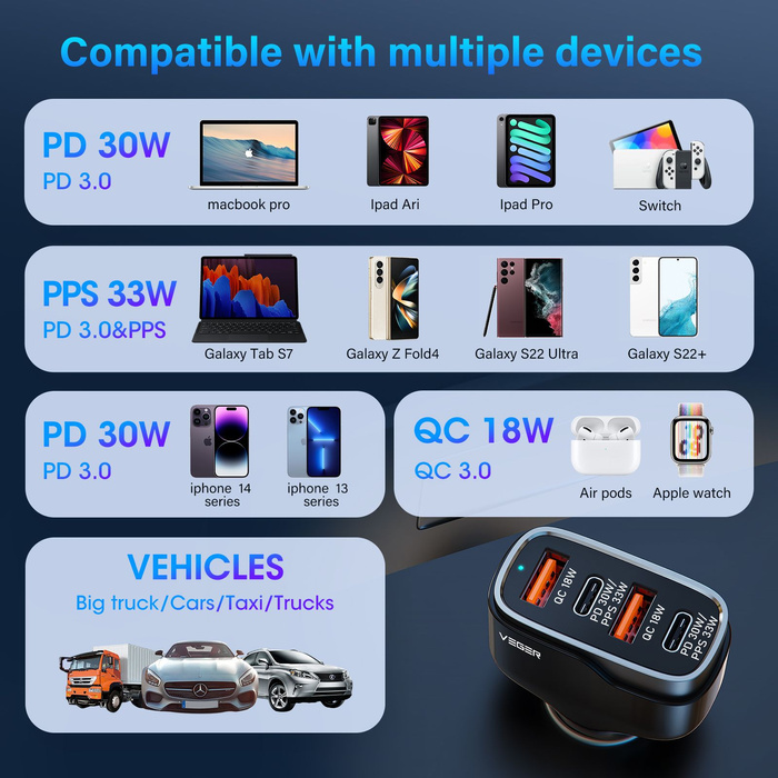 Ładowarka samochodowa VEGER 2 x USB A + 2 x Typ C PD QC 3A 66W CC53-2A2C czarna