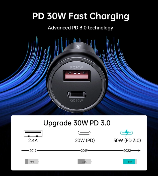 Choetech TC0014 USB-C USB-A PD 60W Autoladegerät mit LED-Hintergrundbeleuchtung – Schwarz
