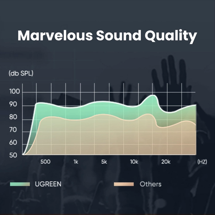 UGREEN USB auf Miniklinke 3.5mm Audio CM383 AUX Adapter Grau