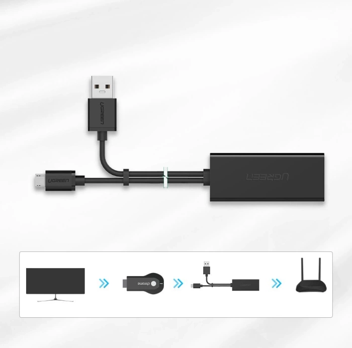 Ugreen 30985 Externe Netzwerkkarte für Chromecast mit Micro-USB-/USB-A-Anschlüssen 100 Mbit/s 1 m – Schwarz