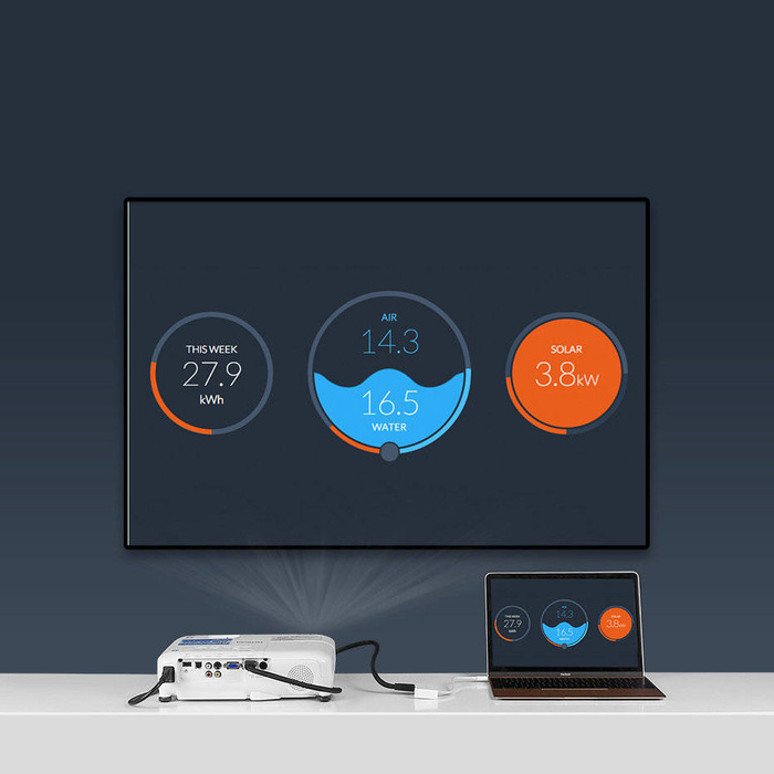 Adaptateur de Ugreen convertisseur vidéo USB Type C - HDMI / VGA blanc (MM123)