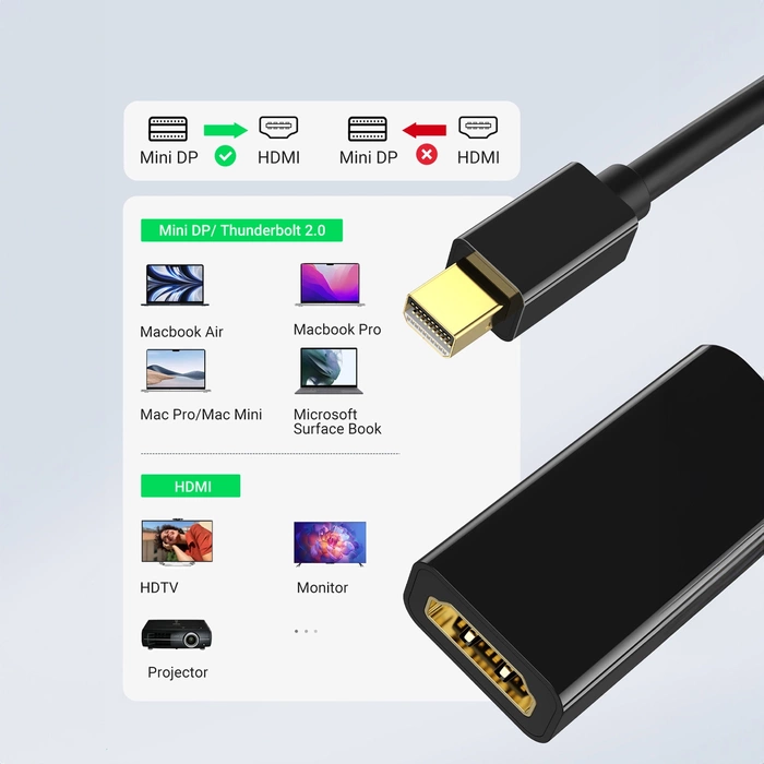 Adaptateur mini DisplayPort - HDMI UGREEN 4K (noir)