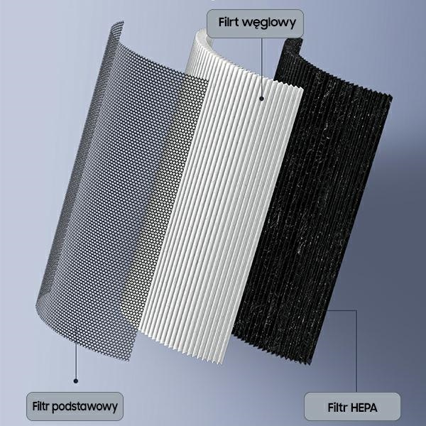 USAMS HEPA Filtro lavable para mini aspiradora US-ZB108-1 XCQLX01
