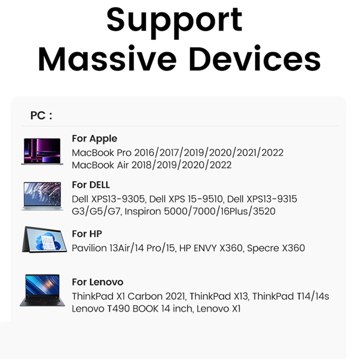 Adapter HUB UGREEN CM478 USB-C auf HDMI, USB-A 3.0, 2x USB-A 2.0, PD
