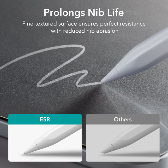 Kijelzővédő Fólia Esr Paper Feel 2-pack iPad Pro 12.9 2020 / 2021 / 2022 2020 / 2022